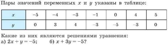 Решение по алгебре 7 класса учебник Макарычев номер 11043 Алгебра 7 класс учебник Макарычев номер 1043