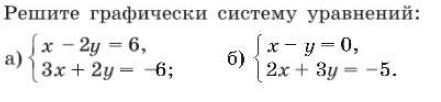 Решение по алгебре 7 класса учебник Макарычев номер 1077 Алгебра 7 класс учебник Макарычев номер 1077