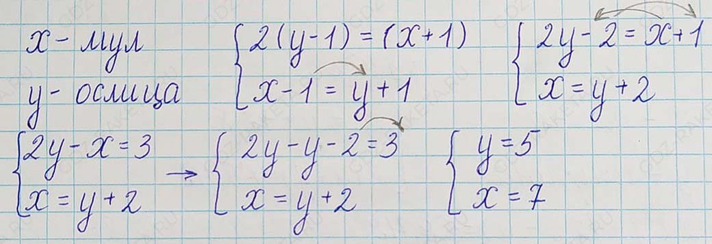 Решение по алгебре 7 класса учебник Макарычев номер 1120-ответ Алгебра 7 класс Учебник Макарычев номер 1120-ответ