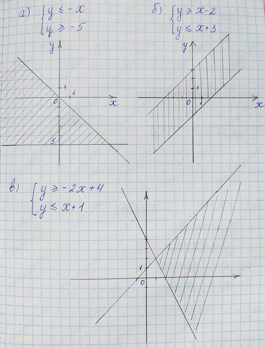 Решение по алгебре 7 класса учебник Макарычев номер 1149-ответ Алгебра 7 класс Учебник Макарычев номер 1149-ответ