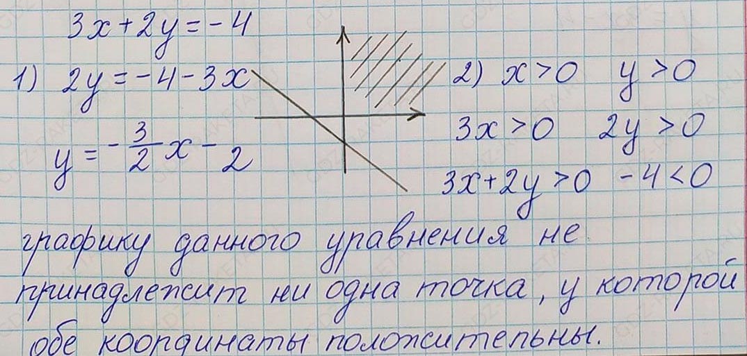 Решение по алгебре 7 класса учебник Макарычев номер 1165-ответ Алгебра 7 класс Учебник Макарычев номер 1165-ответ