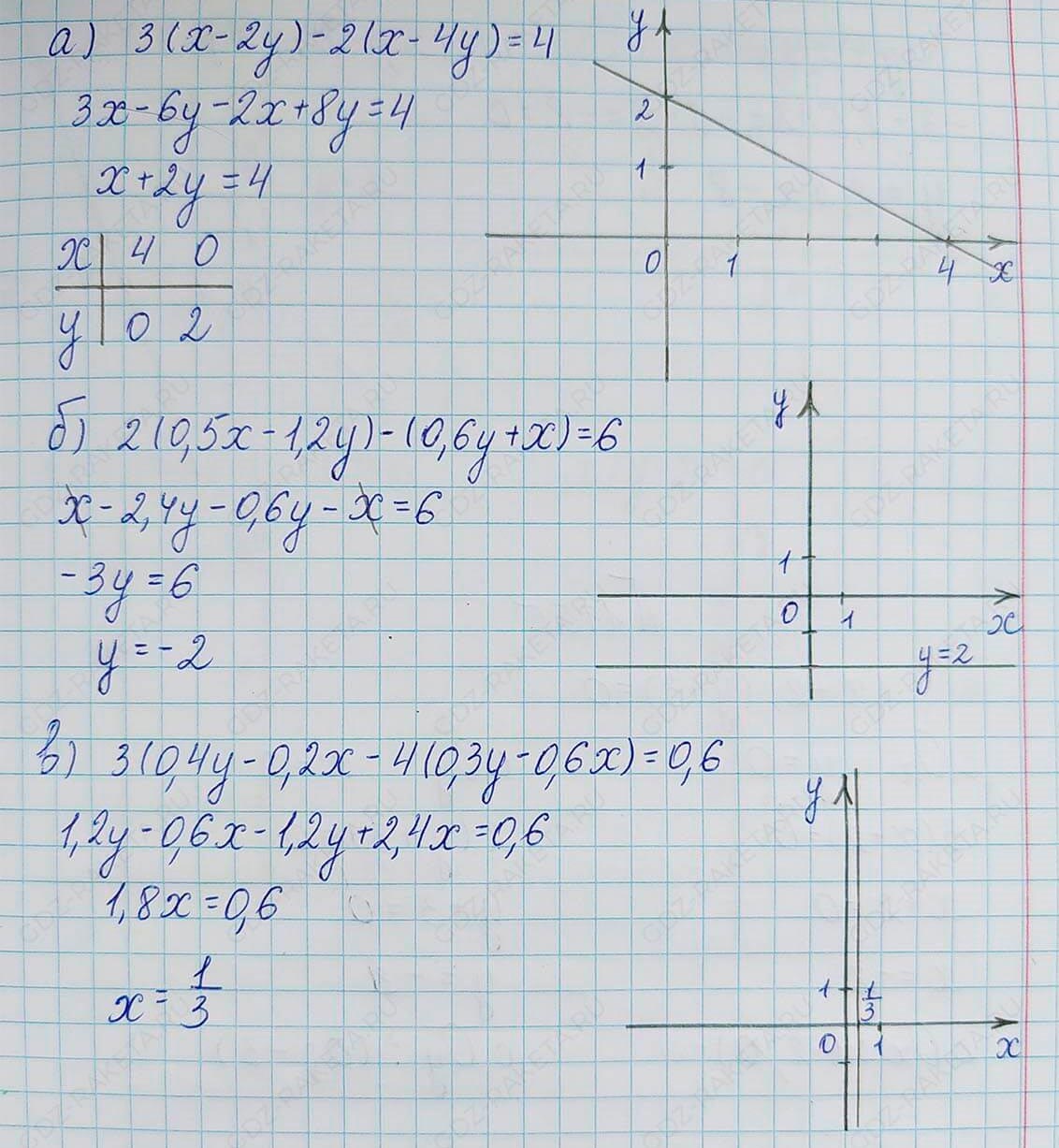 Решение по алгебре 7 класса учебник Макарычев номер 1167-ответ Алгебра 7 класс Учебник Макарычев номер 1167-ответ