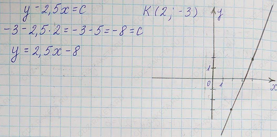 Решение по алгебре 7 класса учебник Макарычев номер 1169-ответ Алгебра 7 класс Учебник Макарычев номер 1169-ответ