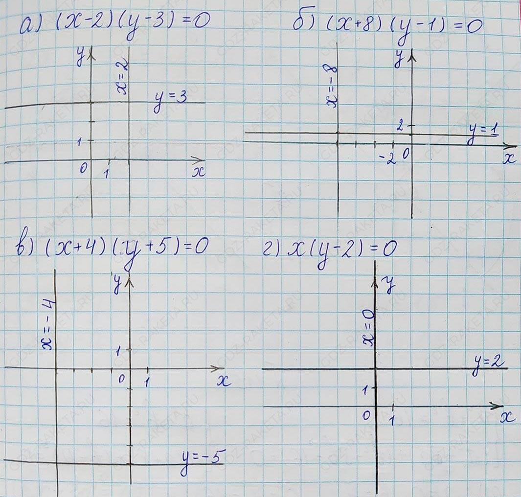 Решение по алгебре 7 класса учебник Макарычев номер 1170-ответ Алгебра 7 класс Учебник Макарычев номер 1170-ответ