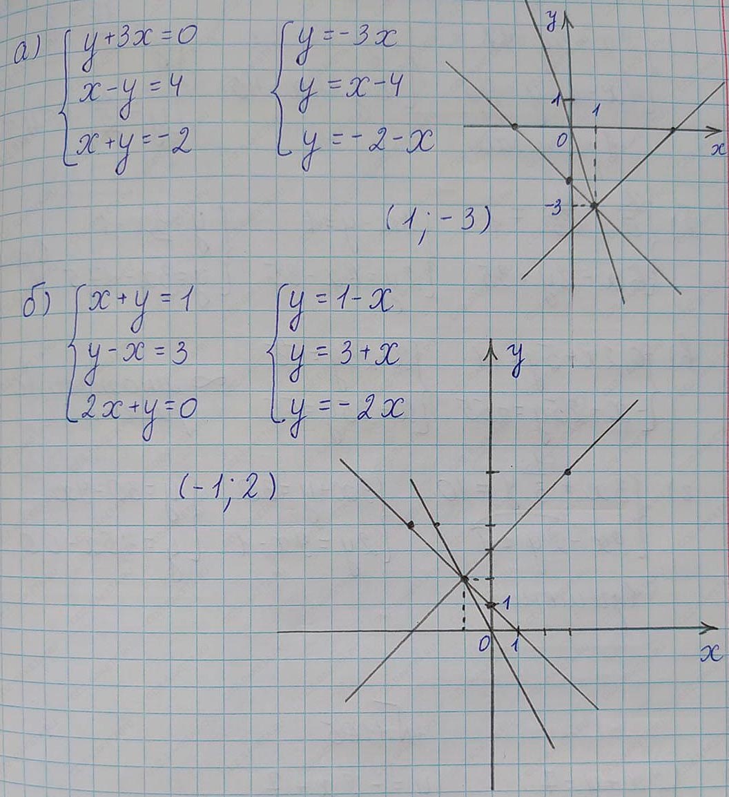 Решение по алгебре 7 класса учебник Макарычев номер 1178-ответ Алгебра 7 класс Учебник Макарычев номер 1178-ответ