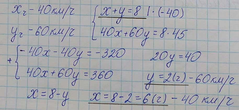 Решение по алгебре 7 класса учебник Макарычев номер 1193-ответ Алгебра 7 класс Учебник Макарычев номер 1193-ответ