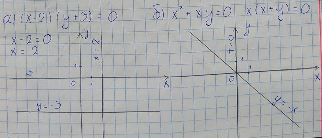 Решение по алгебре 7 класса учебник Макарычев номер 1215-ответ Алгебра 7 класс Учебник Макарычев номер 1215-ответ