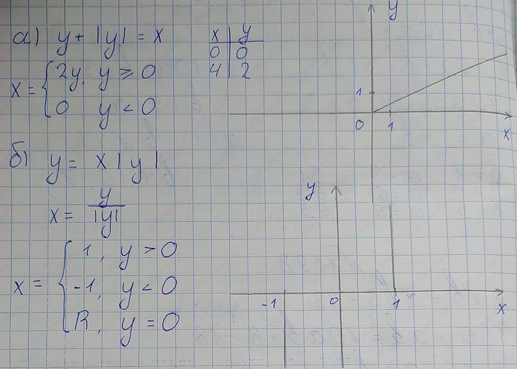 Решение по алгебре 7 класса учебник Макарычев номер 1216-ответ Алгебра 7 класс Учебник Макарычев номер 1216-ответ