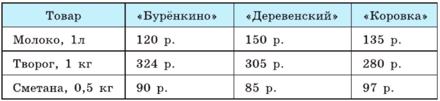 Решение по алгебре 7 класса учебник Макарычев номер 215 Алгебра 7 класс учебник Макарычев номер 215