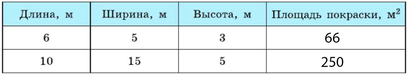 Решение по алгебре 7 класса учебник Макарычев номер 257 ответ Алгебра 7 класс учебник Макарычев номер 257 ответ