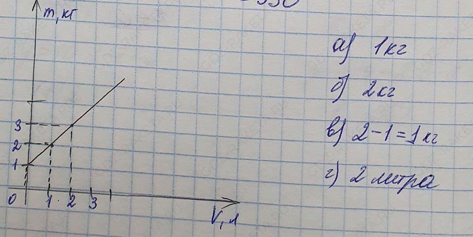 Решение по алгебре 7 класса учебник Макарычев номер 334-ответ Алгебра 7 класс Учебник Макарычев номер 334-ответ