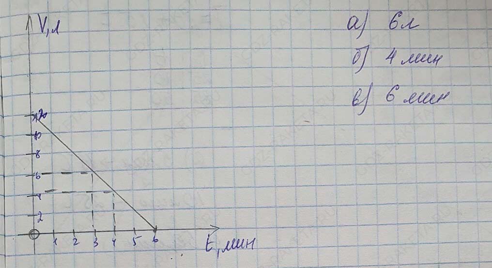 Решение по алгебре 7 класса учебник Макарычев номер 335-ответ Алгебра 7 класс Учебник Макарычев номер 335-ответ