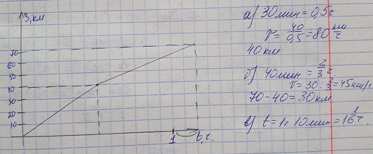 Решение по алгебре 7 класса учебник Макарычев номер 336-ответ Алгебра 7 класс Учебник Макарычев номер 336-ответ