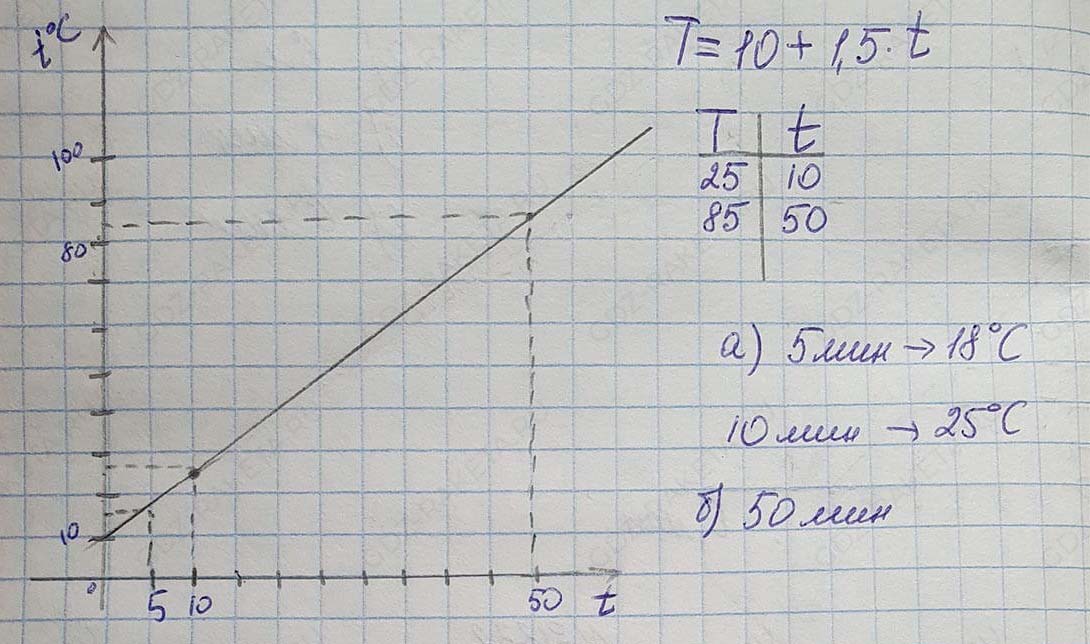 Решение по алгебре 7 класса учебник Макарычев номер 337-ответ Алгебра 7 класс Учебник Макарычев номер 337-ответ