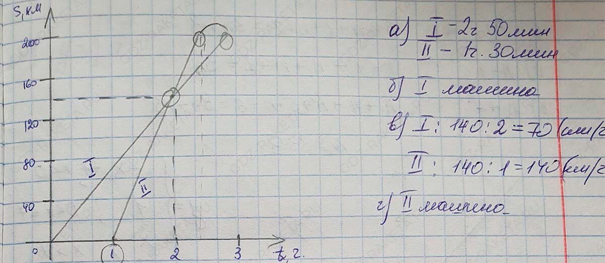 Решение по алгебре 7 класса учебник Макарычев номер 339-ответ Алгебра 7 класс Учебник Макарычев номер 339-ответ