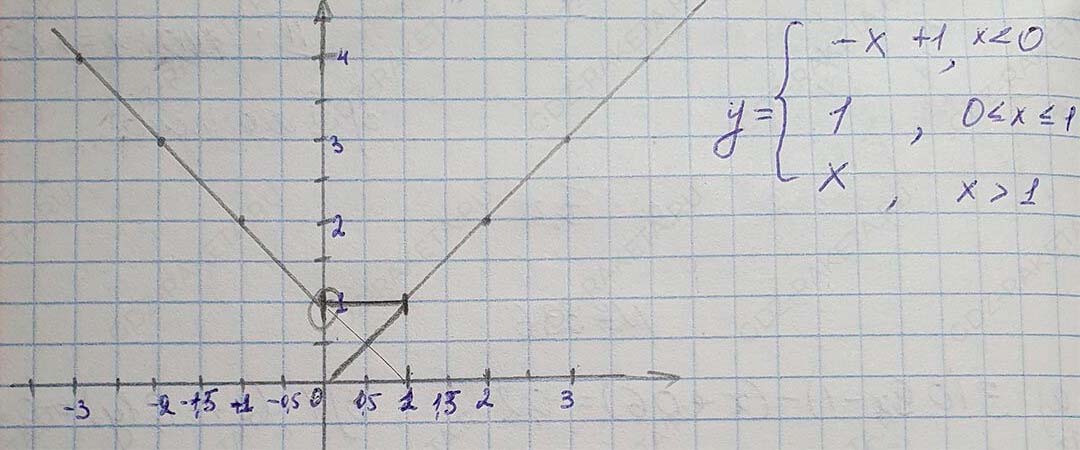 Решение по алгебре 7 класса учебник Макарычев номер 343-ответ Алгебра 7 класс Учебник Макарычев номер 343-ответ