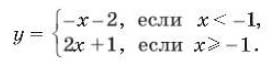 Решение по алгебре 7 класса учебник Макарычев номер 346 Алгебра 7 класс Учебник Макарычев номер 346