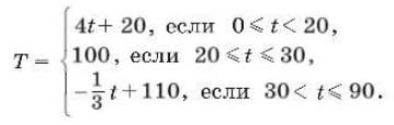 Решение по алгебре 7 класса учебник Макарычев номер 351 Алгебра 7 класс Учебник Макарычев номер 351
