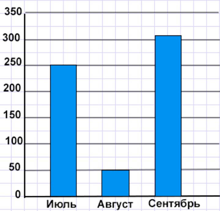 Решение по алгебре 7 класса учебник Макарычев номер 36 ответ Алгебра 7 класс учебник Макарычев номер 36 ответ