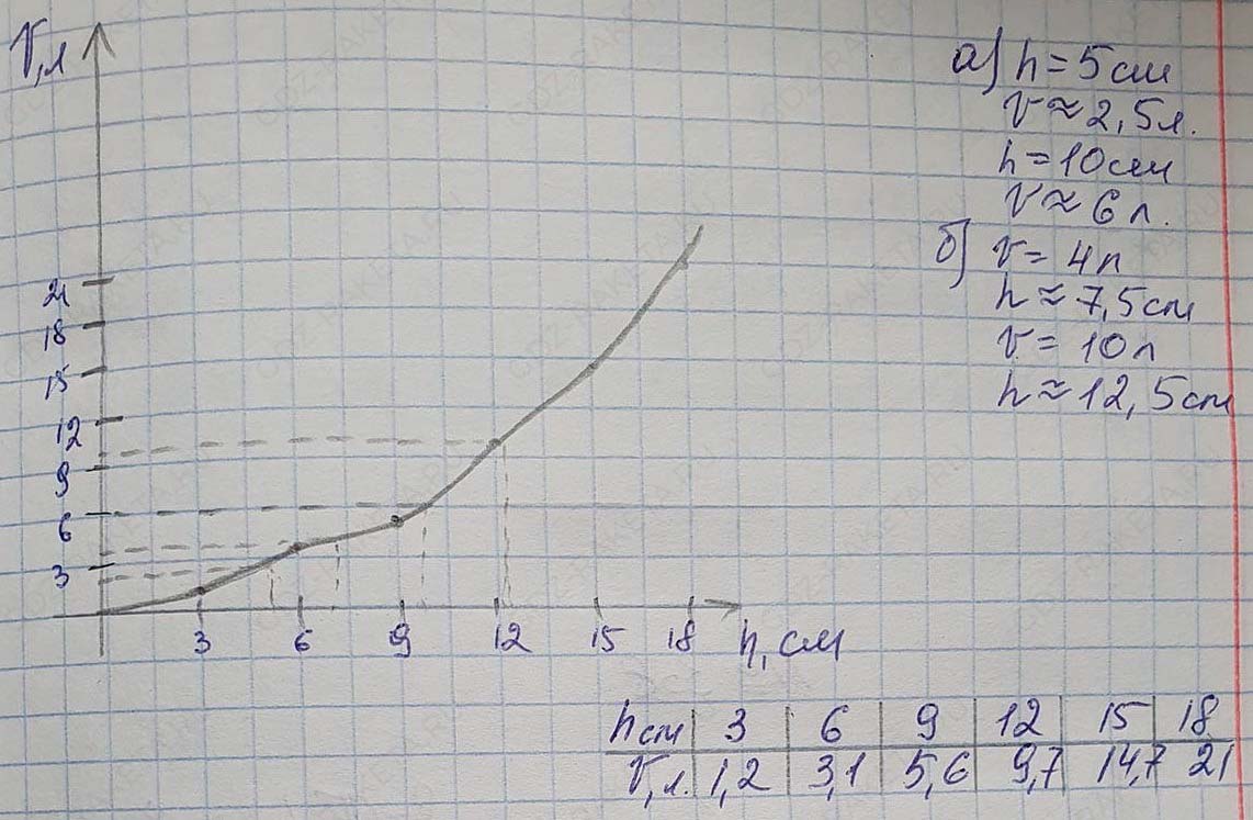 Решение по алгебре 7 класса учебник Макарычев номер 362-ответ Алгебра 7 класс Учебник Макарычев номер 362-ответ