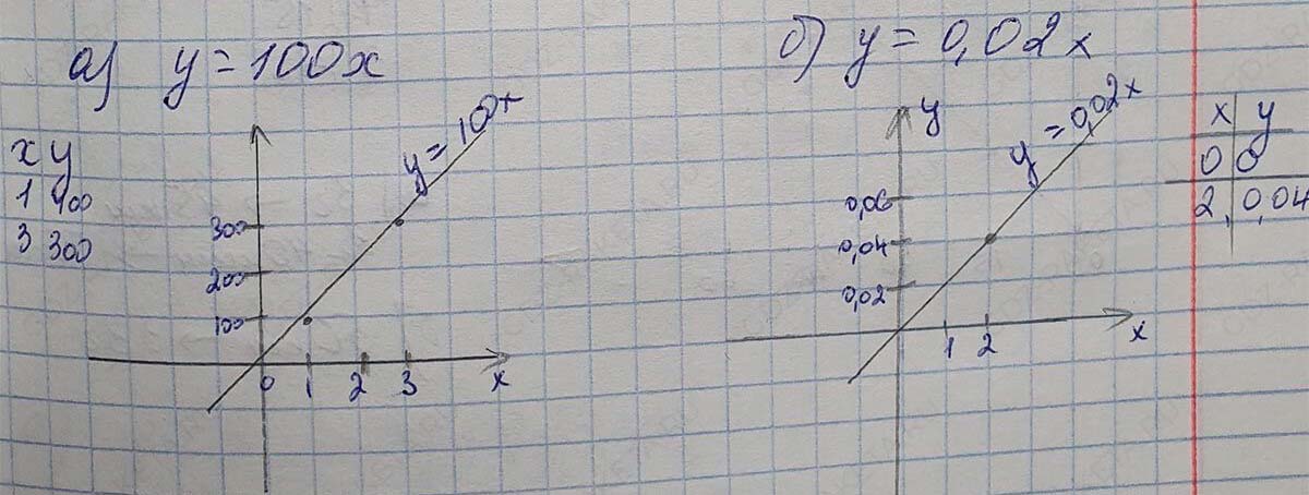 Решение по алгебре 7 класса учебник Макарычев номер 365-ответ Алгебра 7 класс Учебник Макарычев номер 365-ответ