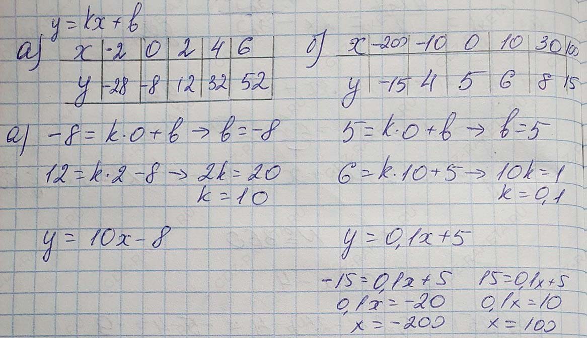 Решение по алгебре 7 класса учебник Макарычев номер 369-ответ Алгебра 7 класс Учебник Макарычев номер 369-ответ