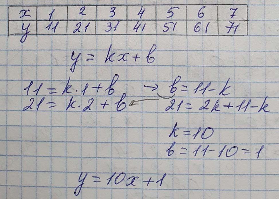 Решение по алгебре 7 класса учебник Макарычев номер 370-ответ Алгебра 7 класс Учебник Макарычев номер 370-ответ