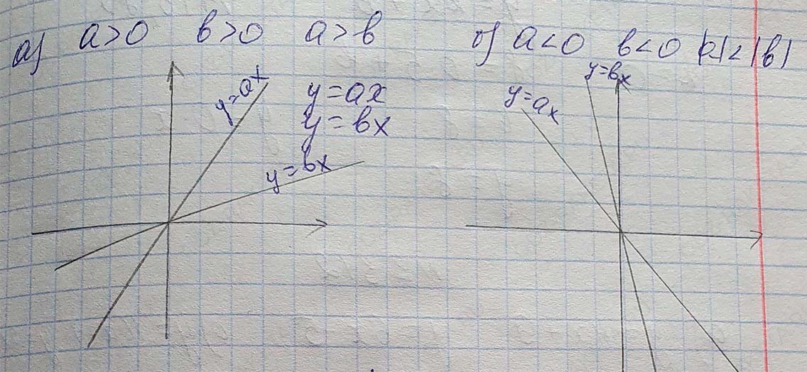 Решение по алгебре 7 класса учебник Макарычев номер 377-ответ Алгебра 7 класс Учебник Макарычев номер 377-ответ