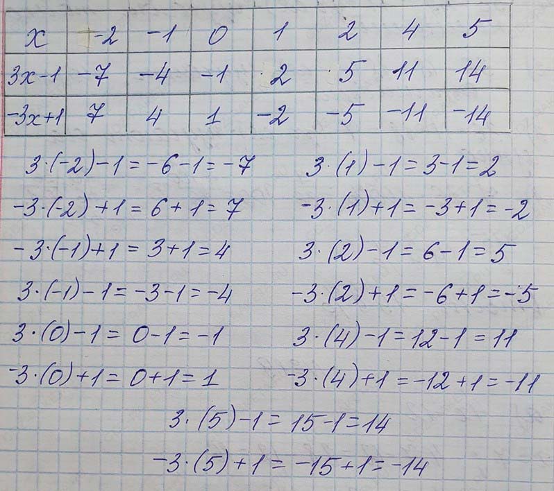 Решение по алгебре 7 класса учебник Макарычев номер 38 ответ Алгебра 7 класс учебник Макарычев номер 38 ответ