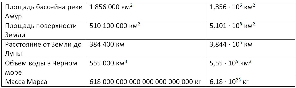 Решение по алгебре 7 класса учебник Макарычев номер 403 ответ Алгебра 7 класс учебник Макарычев номер 403 ответ