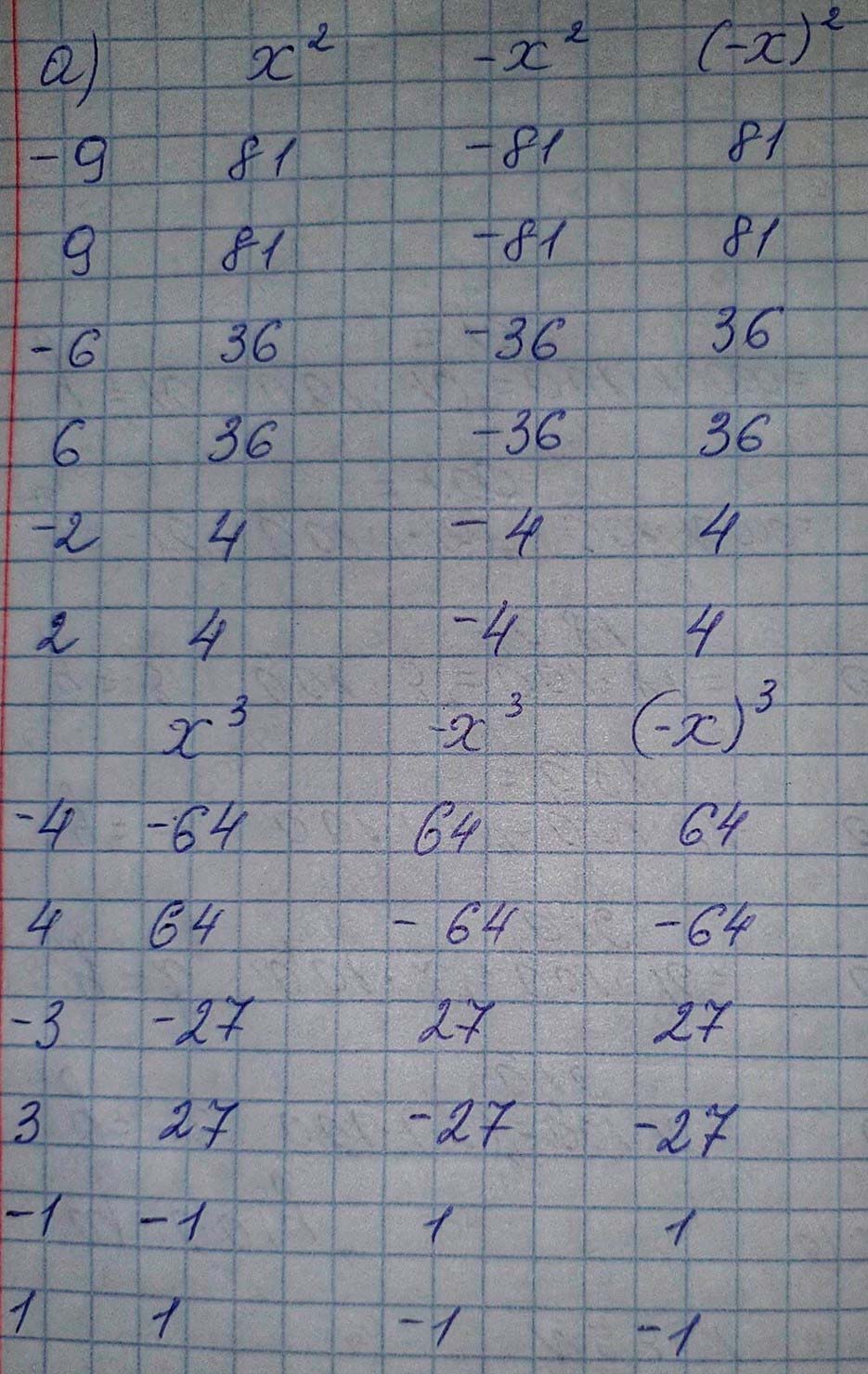 Решение по алгебре 7 класса учебник Макарычев номер 405 ответ Алгебра 7 класс учебник Макарычев номер 405 ответ