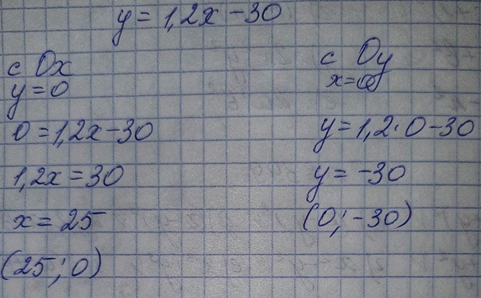 Решение по алгебре 7 класса учебник Макарычев номер 415 ответ Алгебра 7 класс учебник Макарычев номер 415 ответ