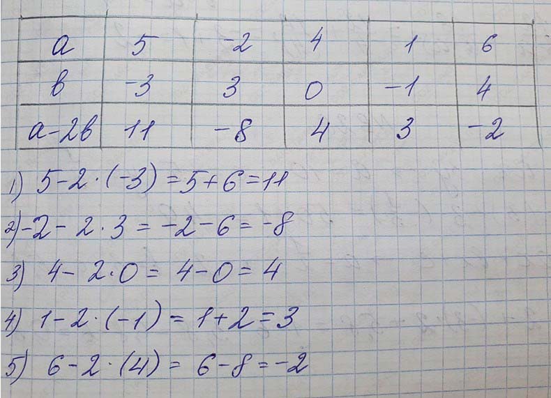 Решение по алгебре 7 класса учебник Макарычев номер 43 ответ Алгебра 7 класс учебник Макарычев номер 43 ответ