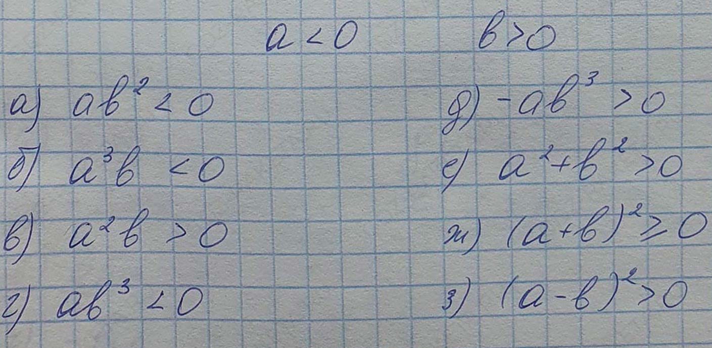 Решение по алгебре 7 класса учебник Макарычев номер 466 ответ Алгебра 7 класс учебник Макарычев номер 466 ответ
