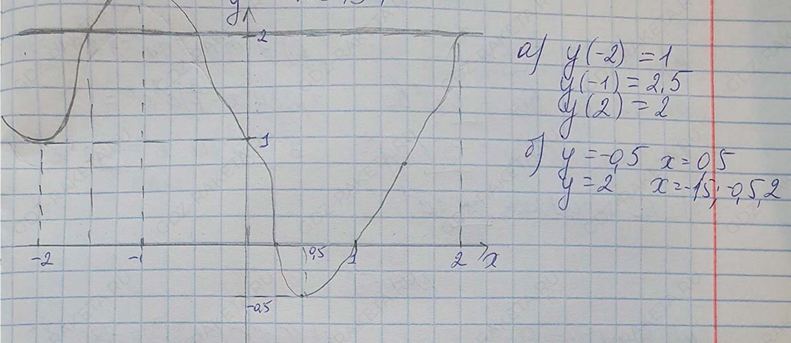 Решение по алгебре 7 класса учебник Макарычев номер 469 ответ Алгебра 7 класс учебник Макарычев номер 469 ответ