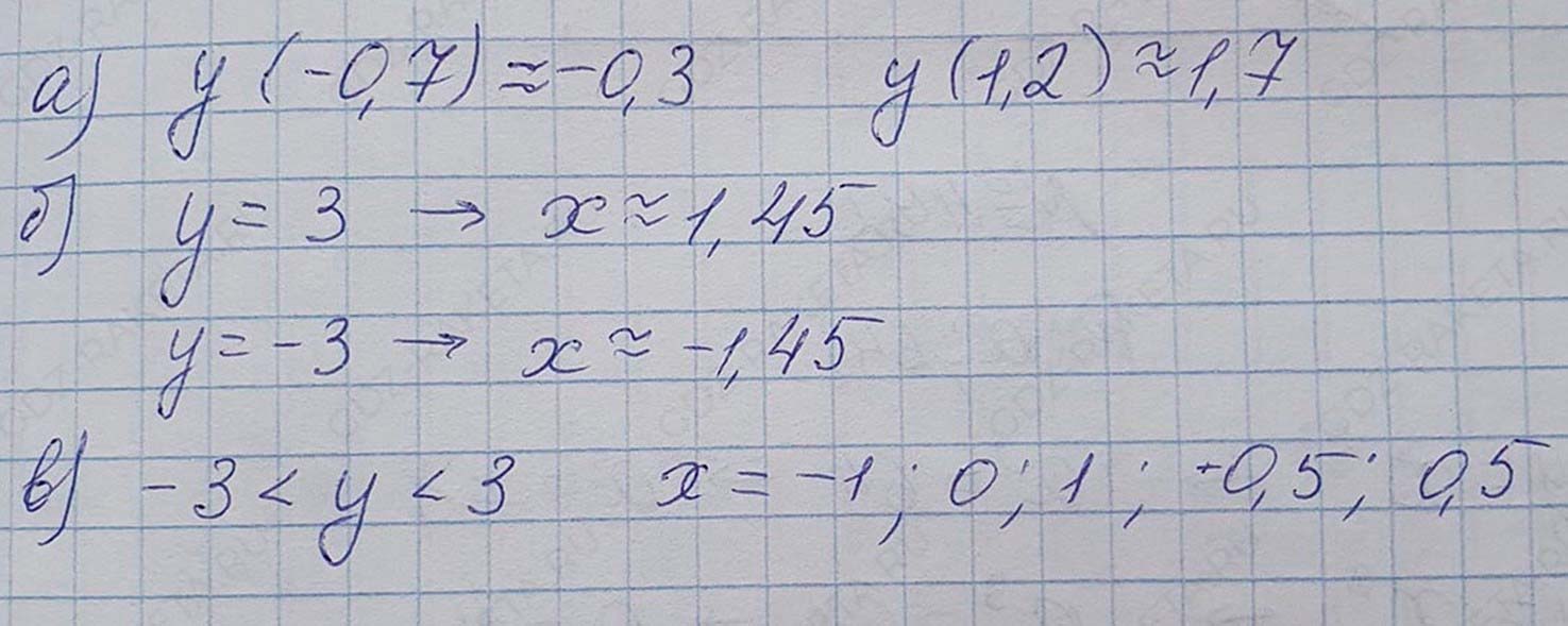 Решение по алгебре 7 класса учебник Макарычев номер 504 ответ Алгебра 7 класс учебник Макарычев номер 504 ответ