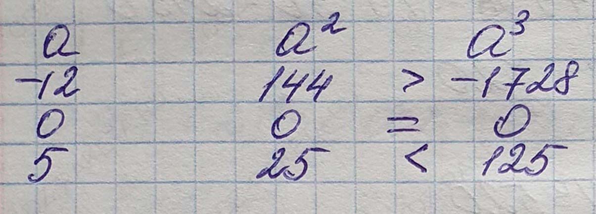 Решение по алгебре 7 класса учебник Макарычев номер 537 ответ Алгебра 7 класс учебник Макарычев номер 537 ответ