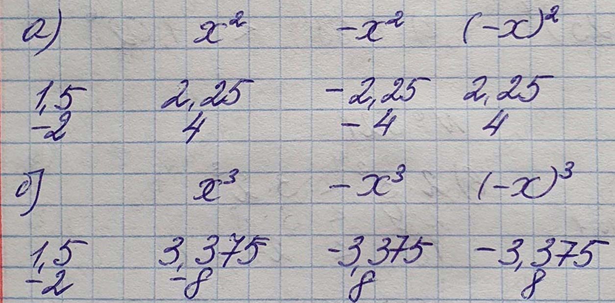 Решение по алгебре 7 класса учебник Макарычев номер 538 ответ Алгебра 7 класс учебник Макарычев номер 538 ответ