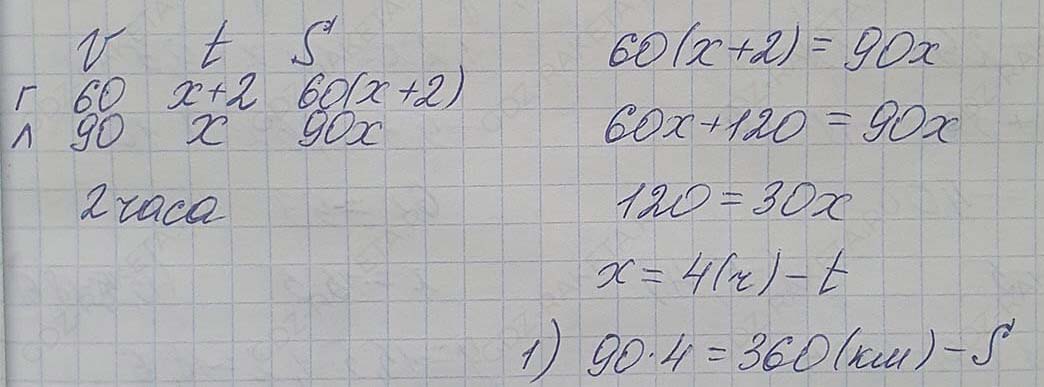 Решение по алгебре 7 класса учебник Макарычев номер 663-ответ Алгебра 7 класс Учебник Макарычев номер 663-ответ
