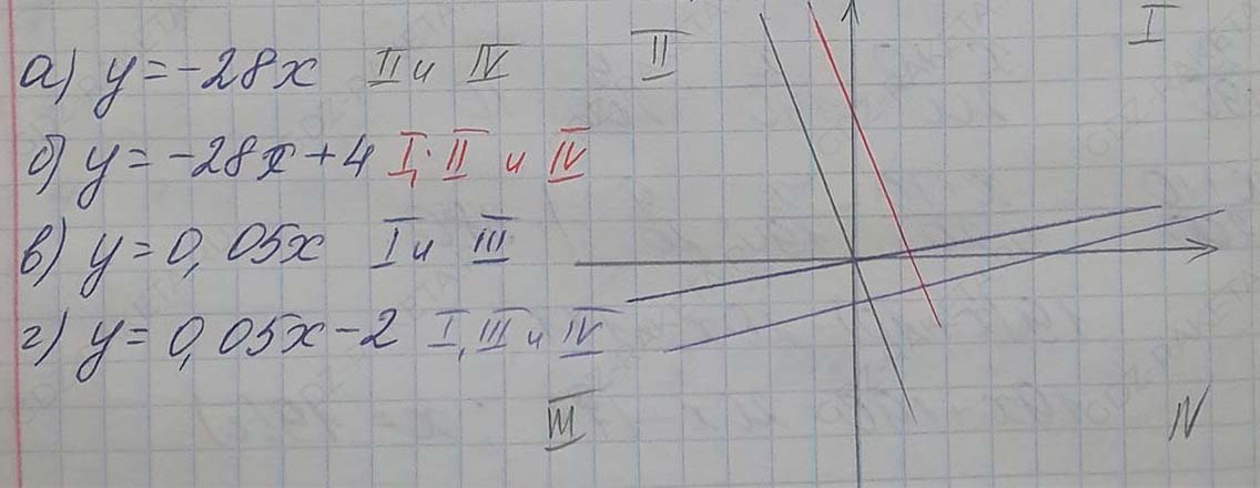 Решение по алгебре 7 класса учебник Макарычев номер 667-ответ Алгебра 7 класс Учебник Макарычев номер 667-ответ