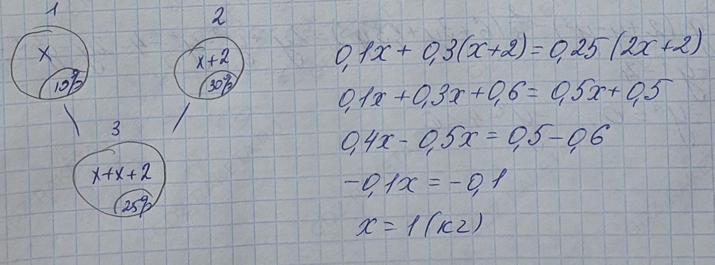 Решение по алгебре 7 класса учебник Макарычев номер 771 ответ Алгебра 7 класс учебник Макарычев номер 771 ответ