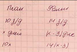 Изображение решения по алгебре 7 класс Мерзляк, Полонский, Якир номер 193 (2024) Ответ к учебнику по алгебре 7 класс Мерзляк, Полонский, Якир номер 193 (2024)