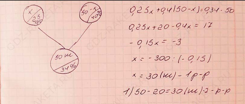 Изображение решения по алгебре 7 класс Мерзляк, Полонский, Якир номер 198 (2024) Ответ к учебнику по алгебре 7 класс Мерзляк, Полонский, Якир номер 198 (2024)