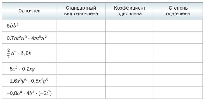 Изображение решения по алгебре 7 класс Мерзляк, Полонский, Якир номер 350 (2024) Ответ к учебнику по алгебре 7 класс Мерзляк, Полонский, Якир номер 350 (2024)