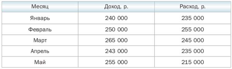 Изображение решения по алгебре 7 класс Мерзляк, Полонский, Якир номер 49 (2024) Ответ к учебнику по алгебре 7 класс Мерзляк, Полонский, Якир номер 49 (2024)