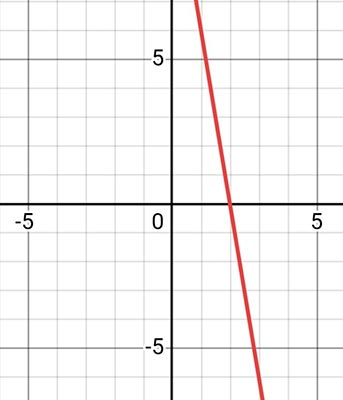 Алгебра 8 класс учебник Макарычев, Миндюк номер 1048