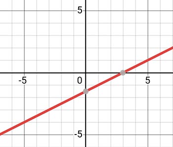 Алгебра 8 класс учебник Макарычев, Миндюк номер 1074