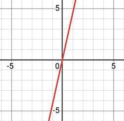 Алгебра 8 класс учебник Макарычев, Миндюк номер 1080
