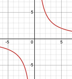 Алгебра 8 класс учебник Макарычев, Миндюк номер 1080