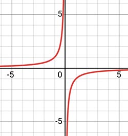 Алгебра 8 класс учебник Макарычев, Миндюк номер 1080